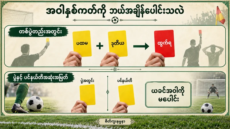 တစ်ပွဲတည်းအဝါနှစ်ကတ်နှင့် ပွဲအတွင်းအဝါကို ပင်နယ်တီအဆုံးအဖြတ်သို့ မပေါင်းသည့် ကွာခြားချက်